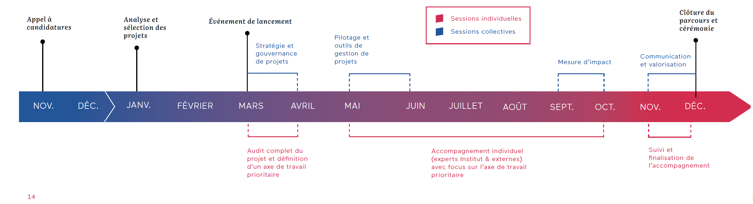 Frise calendrier ACMÉ